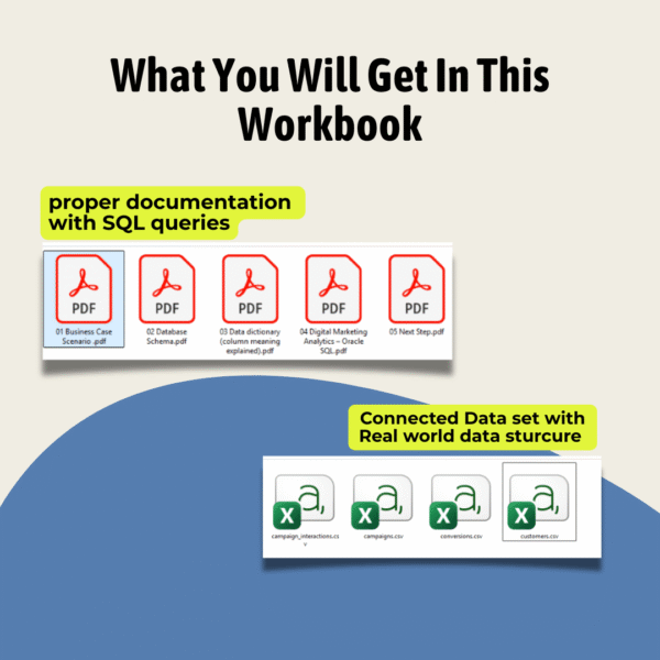 SQL Marketing Analysis Project